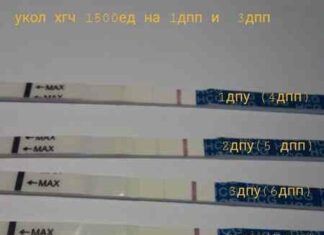 Вихід уколу хгч 1500ед