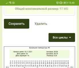 Судячи з графіка, чи може бути імплантація?